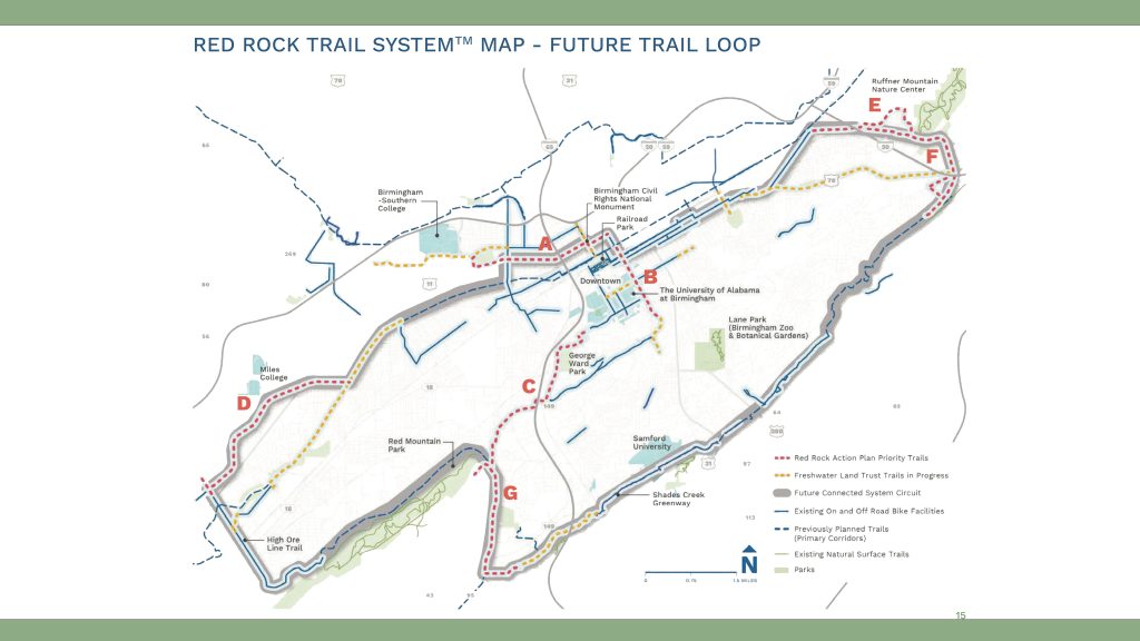 Let the People Have Trails - Red Rock Train System Explained